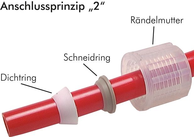 Exemplarische Darstellung: Anschlussprinzip 2