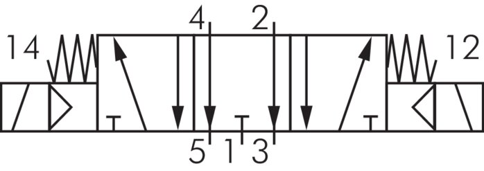 Schaltsymbol: 5/3-Wege Magnetventil (Mittelstellung entlüftet)